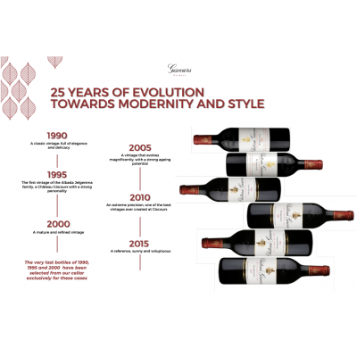 The 25 years Albada Jelgersma Giscours Limited Edition Case (1990/1995/2000/2005/2010/2015)